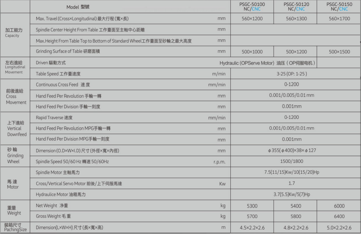 PSGC-50100NC參數.png